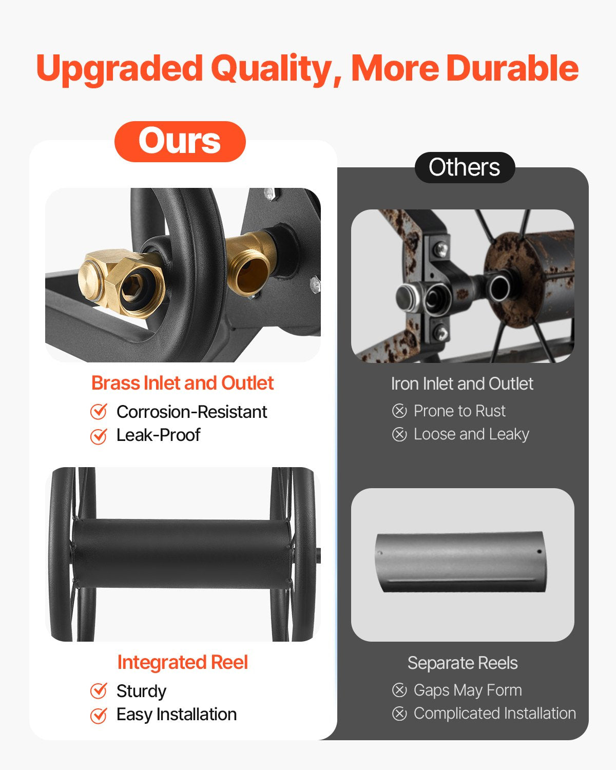 VEVOR Wall Mounted Garden Hose Reel 125ft 5/8 in Metal Hose Reel with Basket