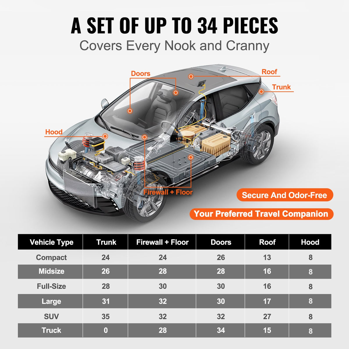 VEVOR Car Sound Deadening Mat, 80 mil 3.3sq.m Car Sound Dampening Material, Butyl Automotive Sound Deadener, Noise Insulation and Vibration Dampening Material for Car