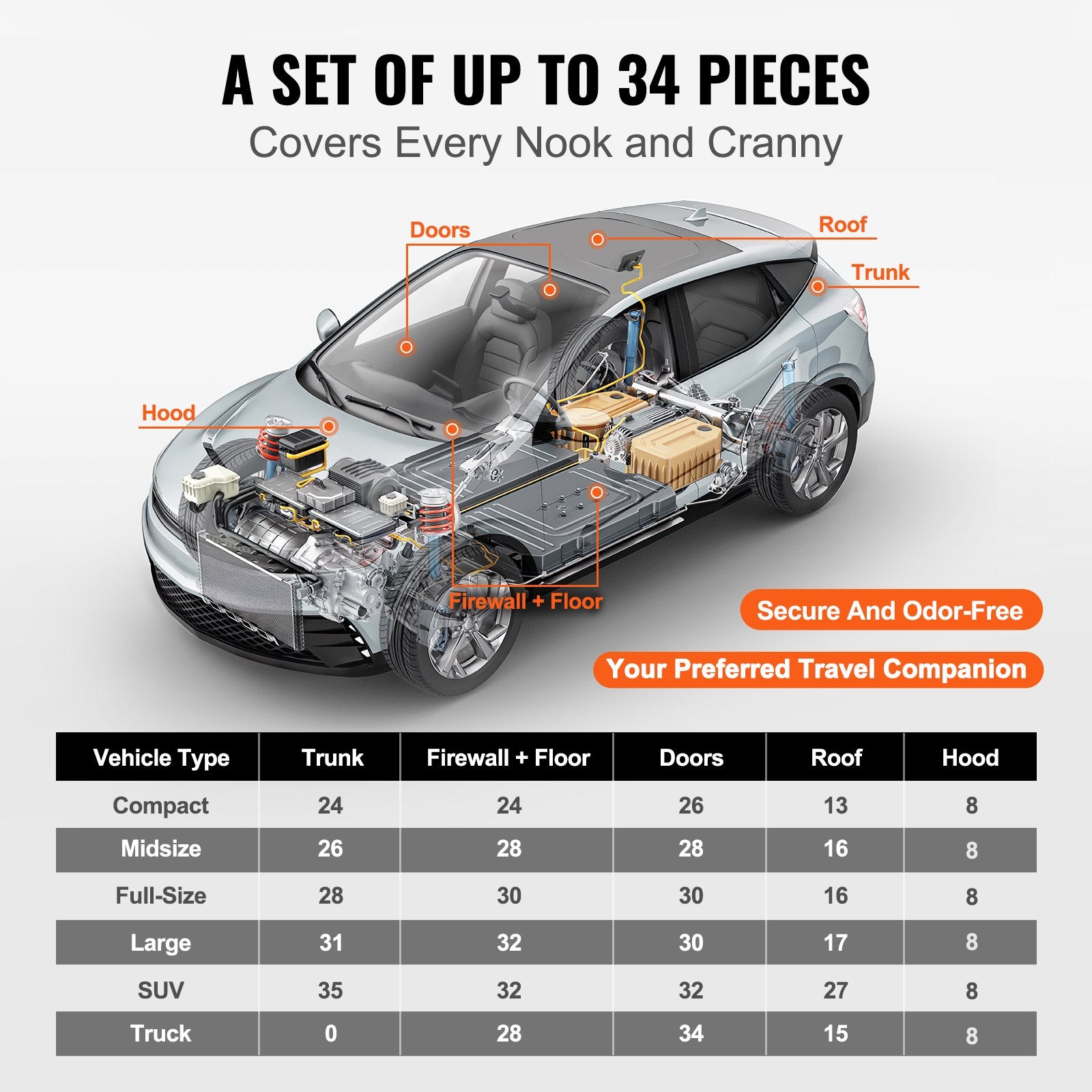 VEVOR Car Sound Deadening Mat, 80 mil 3.3sq.m Car Sound Dampening Material, Butyl Automotive Sound Deadener, Noise Insulation and Vibration Dampening Material for Car