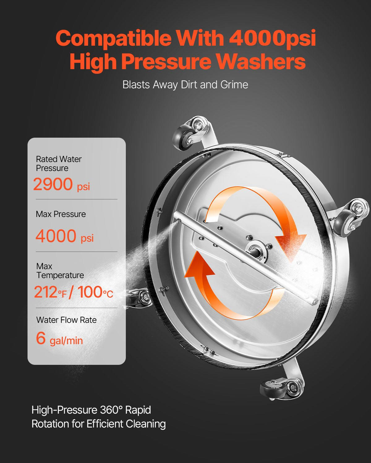 VEVOR 20" Pressure Washer Surface Cleaner, Stainless Steel Pressure Washer Attachments with 4 Wheels, 4500 Max PSI, 3/8 Quick Connector, 2 Spray Nozzles, Dual Handle, for Concrete, Patio, Sidewalk