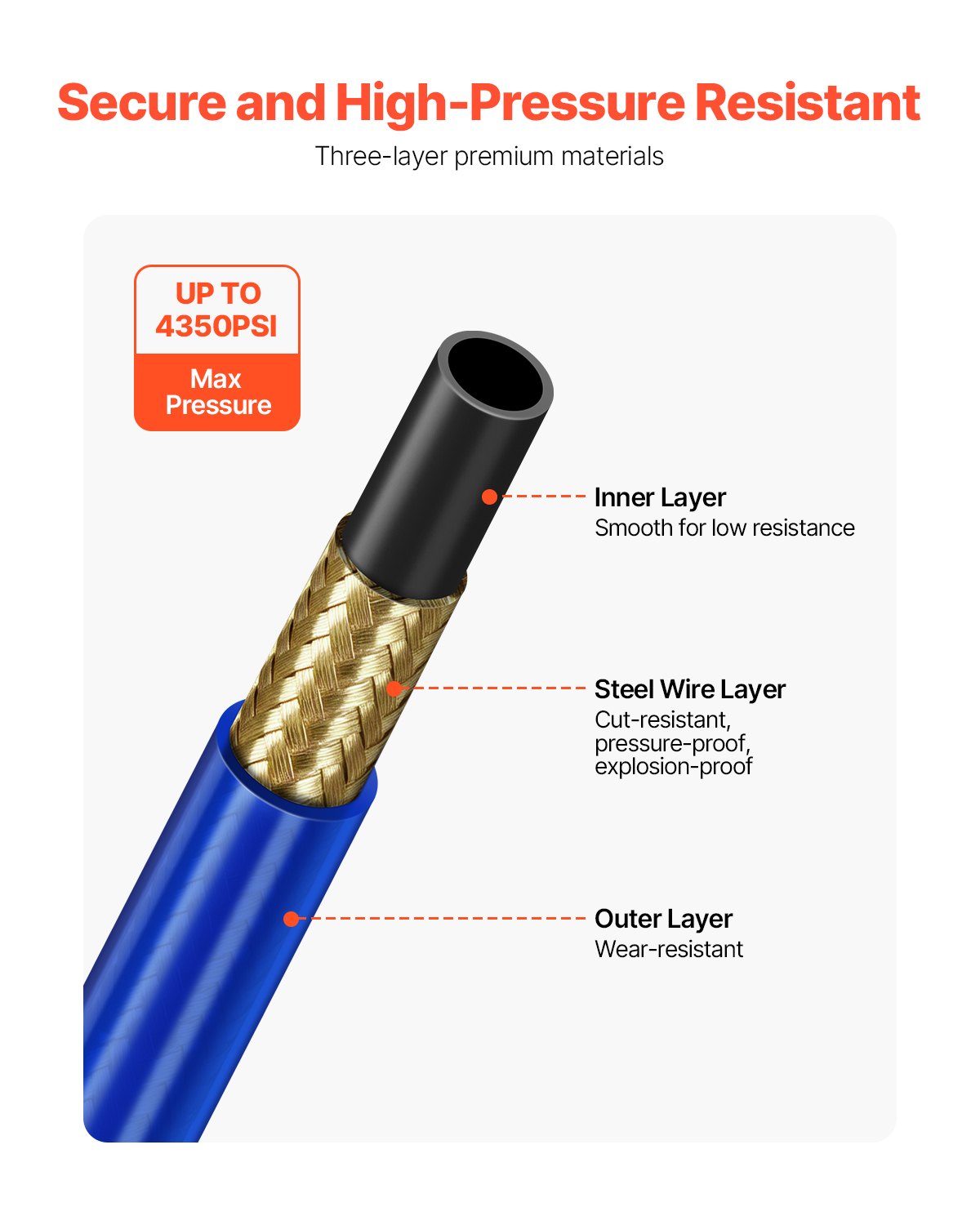 VEVOR 25ft Airless Paint Sprayer Hose 1/4 in Universal Airless Paint Spray Hose