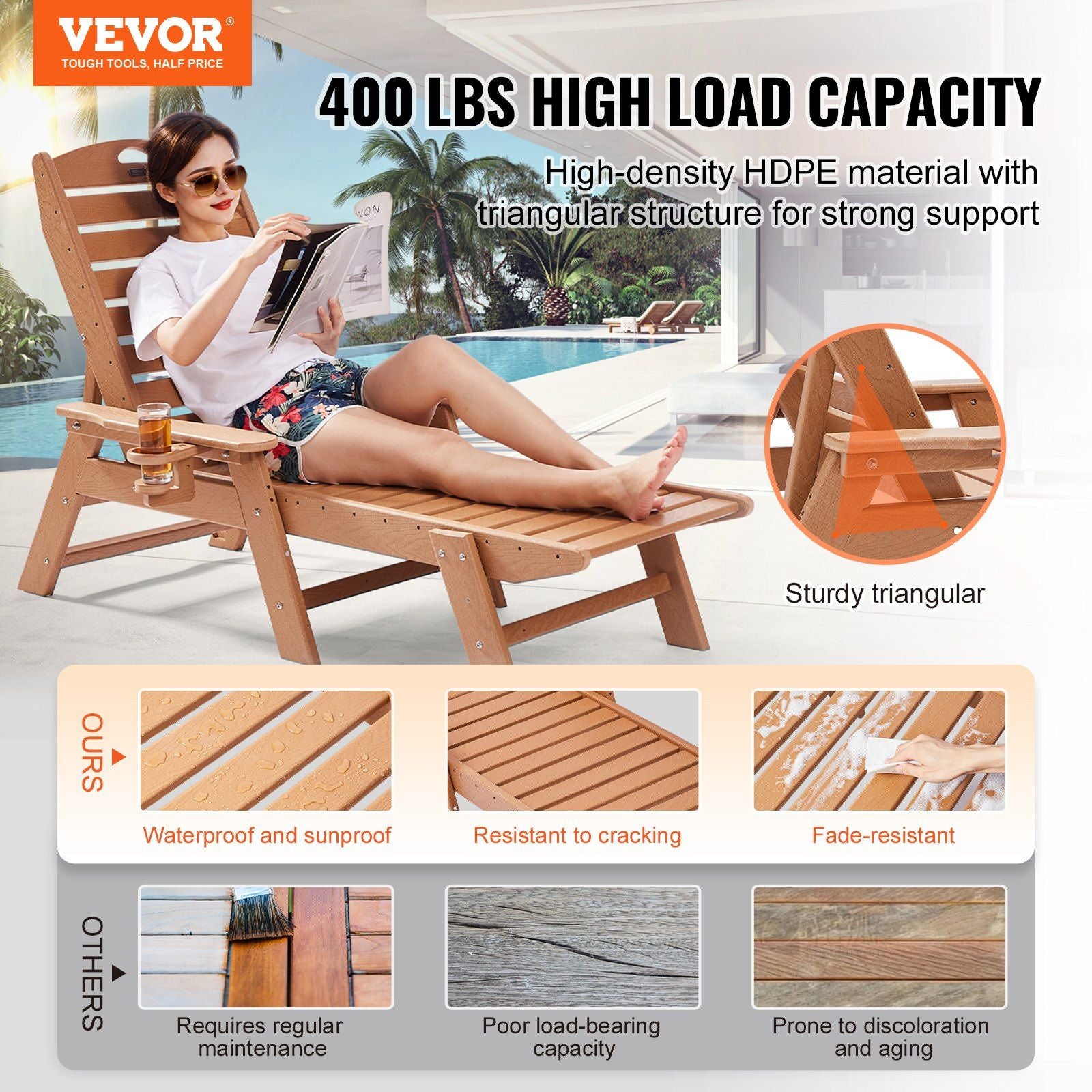 Chaise Lounge Chair, 181 kg Weight Capacity, 6 Positions Adjustable Patio Lounge Chair, Outdoor HDPE Lounge Chair with Backrest & Cup Holder, for Pool Poolside Deck Backyard Lawn, Brown