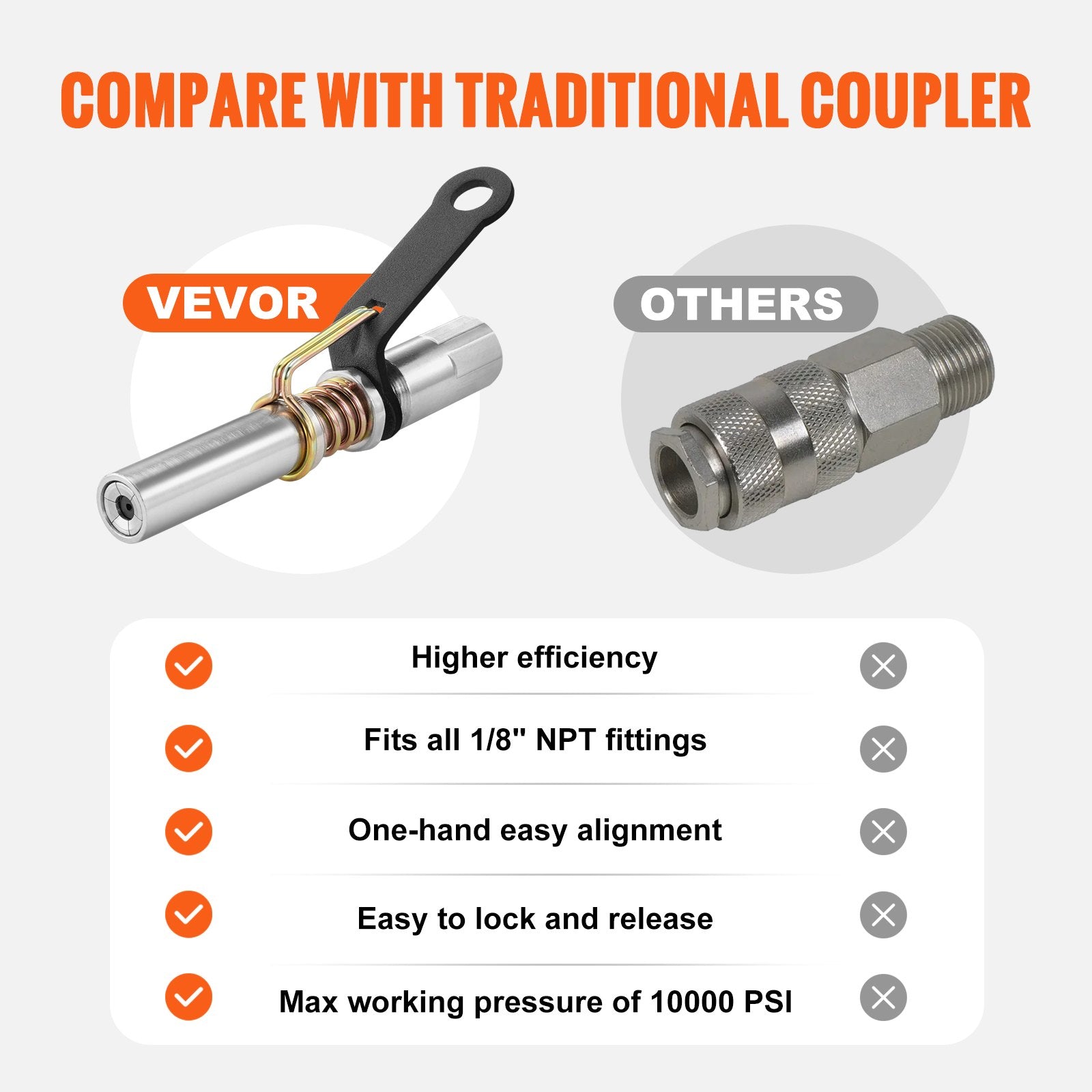 VEVOR Grease Gun Coupler High Pressure Quick Release Lock Oil Nozzle 10000 PSI