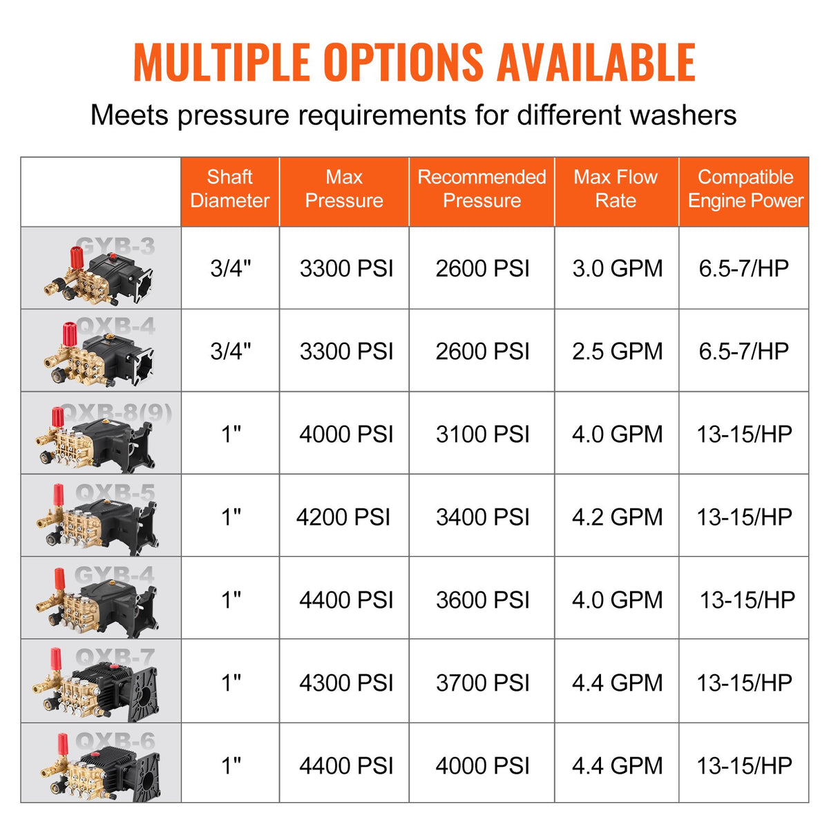 VEVOR Pressure Washer Pump, 1" Shaft Horizontal Triplex Plunger, 4000 PSI, 4.0GPM, Replacement Power Washer Pumps Kit with Hardware, Compatible with Simpson MorFlex 40224, 40225, 40226, Santoprene