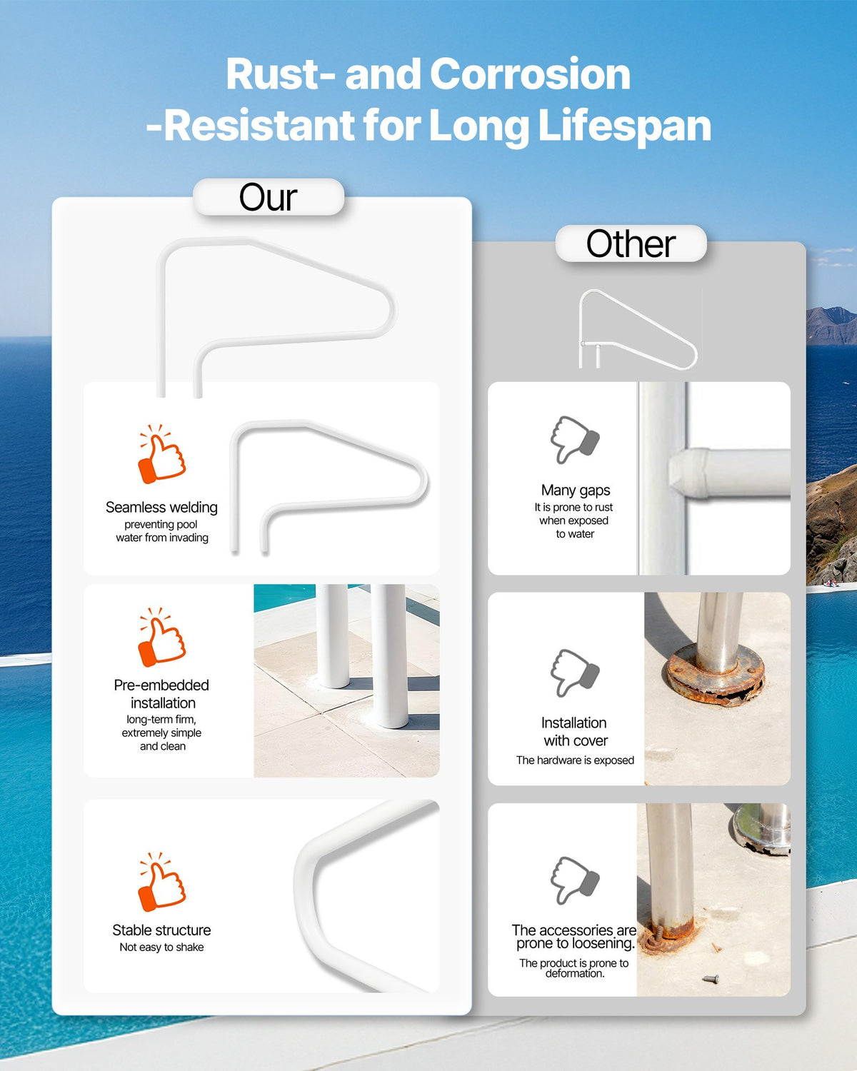 VEVOR Pool Rail, 122 x 81.3 cm Pool Handrail, 100kg Load Capacity Heavy Duty Stainless Steel Swimming Handrail, Seamless Welding, Recessed or Base Mount, for Poolside, Water Parks, Spa Centers