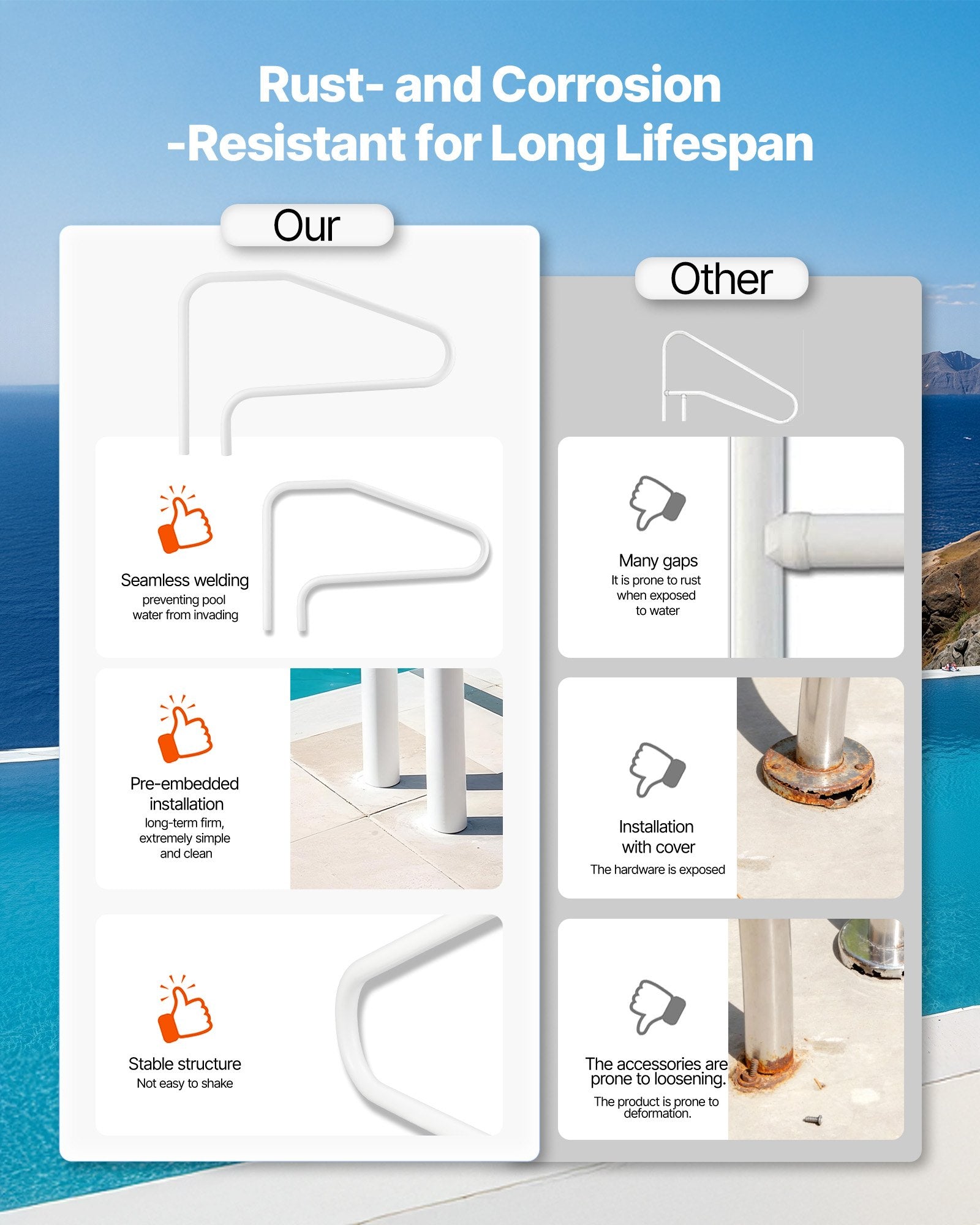 VEVOR Pool Rail, 122 x 81.3 cm Pool Handrail, 100kg Load Capacity Heavy Duty Stainless Steel Swimming Handrail, Seamless Welding, Recessed or Base Mount, for Poolside, Water Parks, Spa Centers