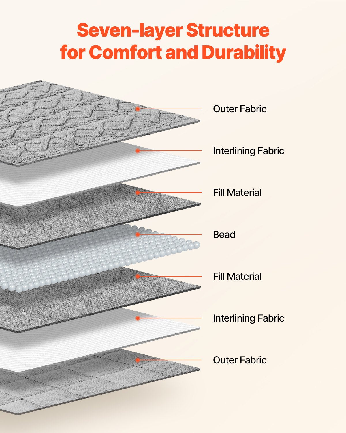 VEVOR Weighted Blanket, 9 kg, 1524 x 2032 mm Queen Size, Sherpa Fleece Heavy Blanket with Glass Beads, Soft Warm Cozy Fluffy Touch, for 90-113 kg Adults, Anxiety Stress Relief, Improve Sleep, Grey