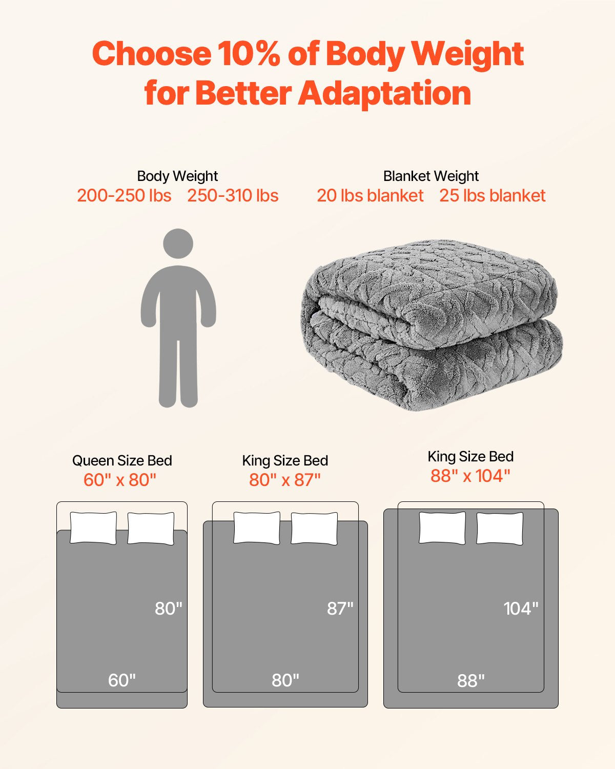 VEVOR Weighted Blanket, 9 kg, 1524 x 2032 mm Queen Size, Sherpa Fleece Heavy Blanket with Glass Beads, Soft Warm Cozy Fluffy Touch, for 90-113 kg Adults, Anxiety Stress Relief, Improve Sleep, Grey