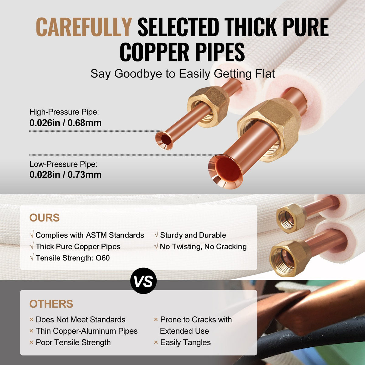 VEVOR 4876.8mm Mini Split Line Set, 6.4 & 12.7mm O.D Copper Pipes Tubing and Triple-Layer Insulation, for Air Conditioning or Heating Pump Equipment & HVAC with Rich Accessories (18ft Connection Cable