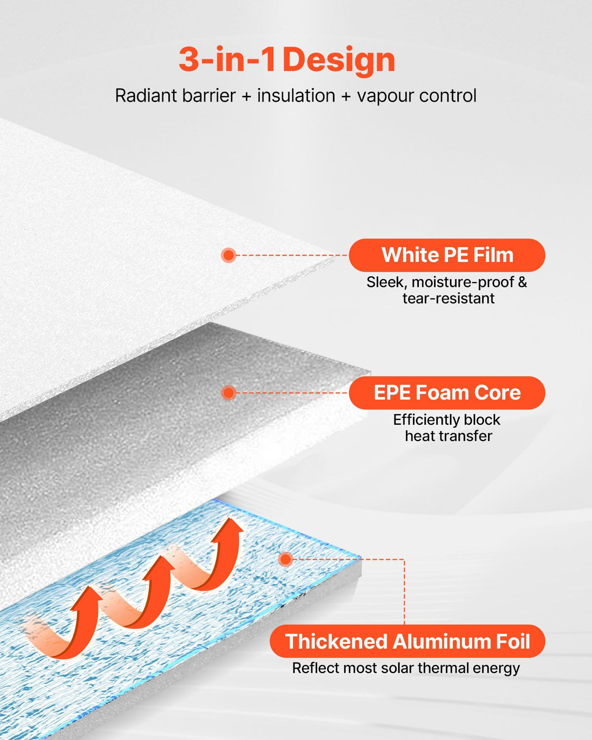 Reflective Insulation Roll, 2 Car Garage Door Thermal Insulation Kit, 6mm 5.49 m x 0.61 m, 4 Rolls Aluminum Foil EPE Foam Core Radiant Barrier, White PE Film Heat Shield for Garage Doors