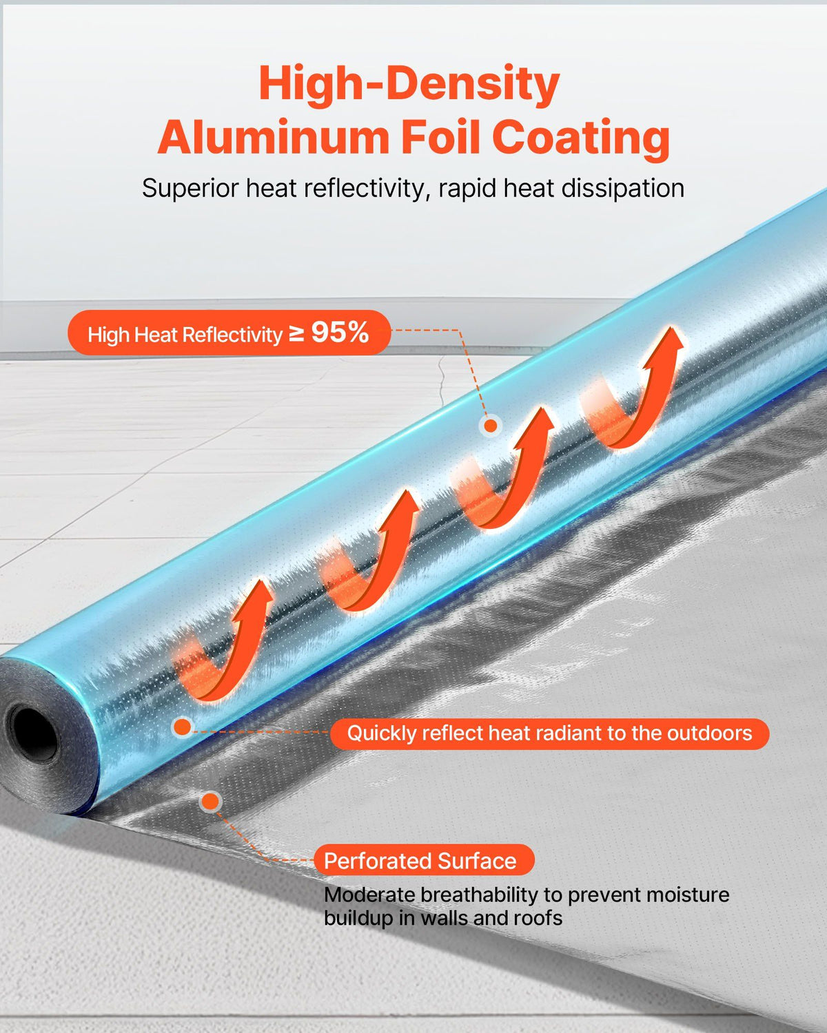 Double Reflective Insulation Roll, Perforated Woven Fabric Radiant Barrier, 0.15mm 76.2m x 1.22m, Double-Sided Aluminum Foil Heat Reflective Shield, Thermal Insulation Roll for Window RV Roof