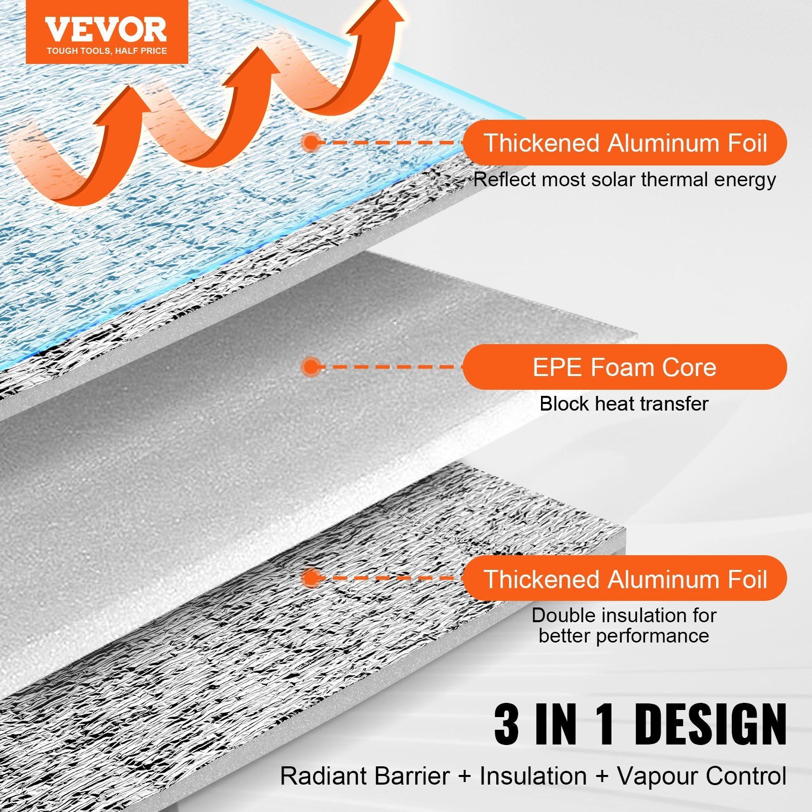 Double Reflective Insulation Roll, Foam Core Radiant Barrier, 3.2 mm 48 in x 50 ft, Double-Sided Aluminum Foil EPE Foam Heat Reflective Shield, Thermal Insulation Roll for Window RV Roof