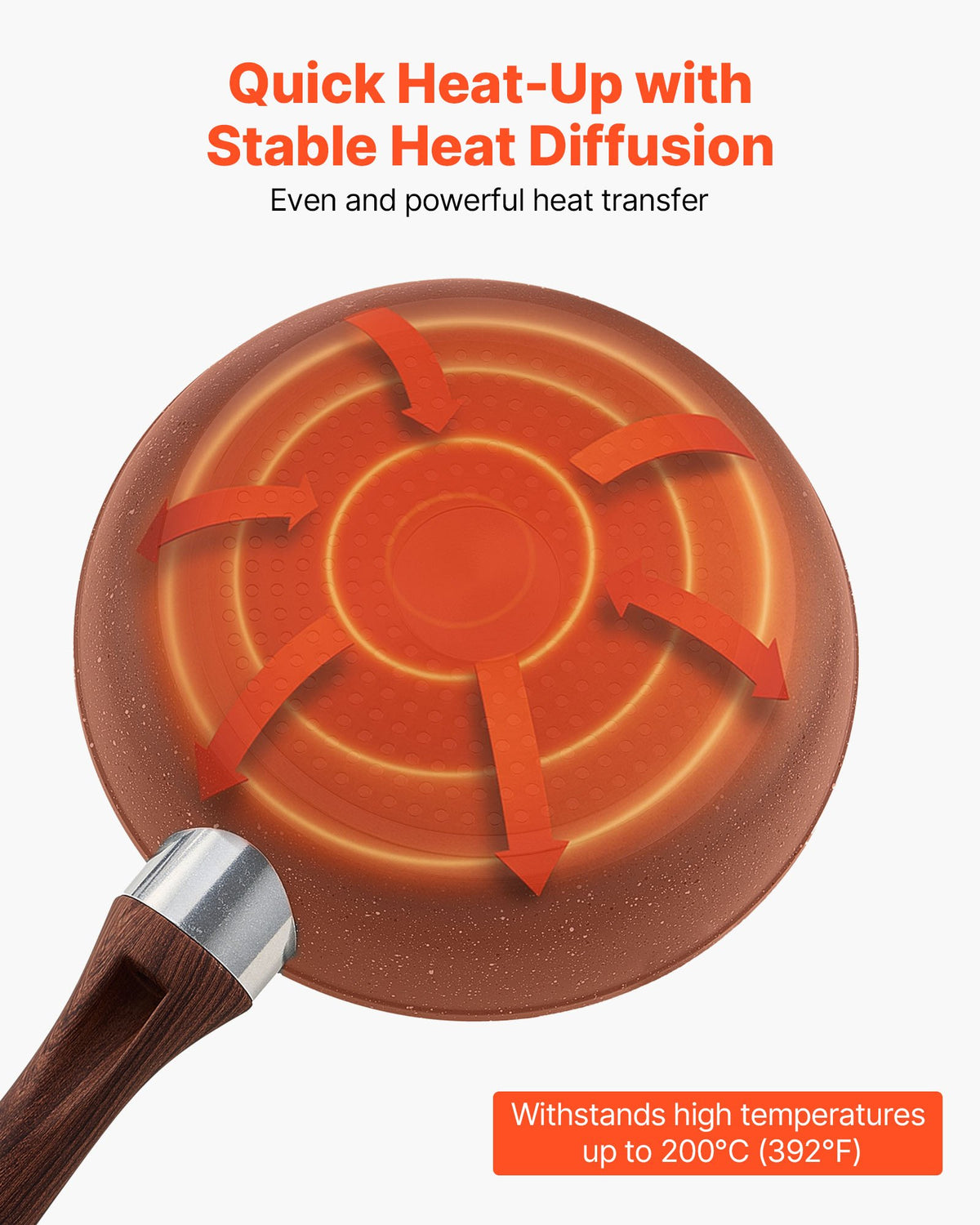 VEVOR Frying Pan Skillet, Aluminum Egg Fry Pans, 3 Piece Set (250, 280, 325 mm), Nonsitck Heavy-Duty Skillets with Heat-Resistant Handle, Chef's Kitchen Cookware, for Gas, Electric, Induction, Grey