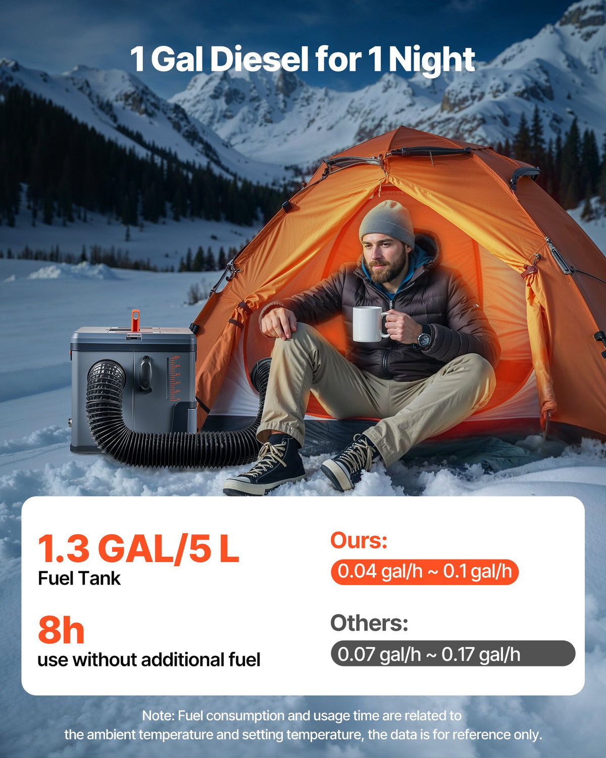 VEVOR Diesel Heater, 8KW, DC 12V/24V, All in One Portable Diesel Air Heater with Bluetooth APP Control, Remote Control and LCD Screen, 5 L Fuel Tank for Trucks, Vans, RVs, Campers, and Garages