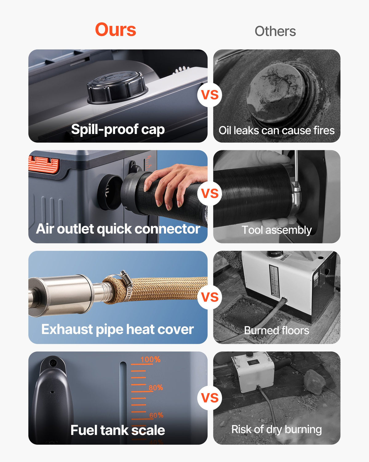 VEVOR Diesel Heater, 8KW, DC 12V/24V, All in One Portable Diesel Air Heater with Bluetooth APP Control, Remote Control and LCD Screen, 5 L Fuel Tank for Trucks, Vans, RVs, Campers, and Garages