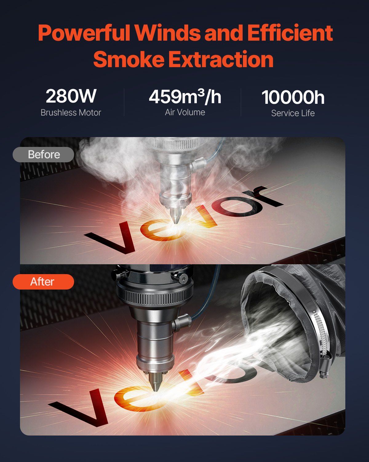 Solder Fume Extractor, 459 m³/h Strong Suction Soldering Smoke Absorber with 280W Brushless Motor, 4-Stage Filters, 10-Speed & Remote Control Smoke Purifier for Soldering, Engraving, DIY Welding
