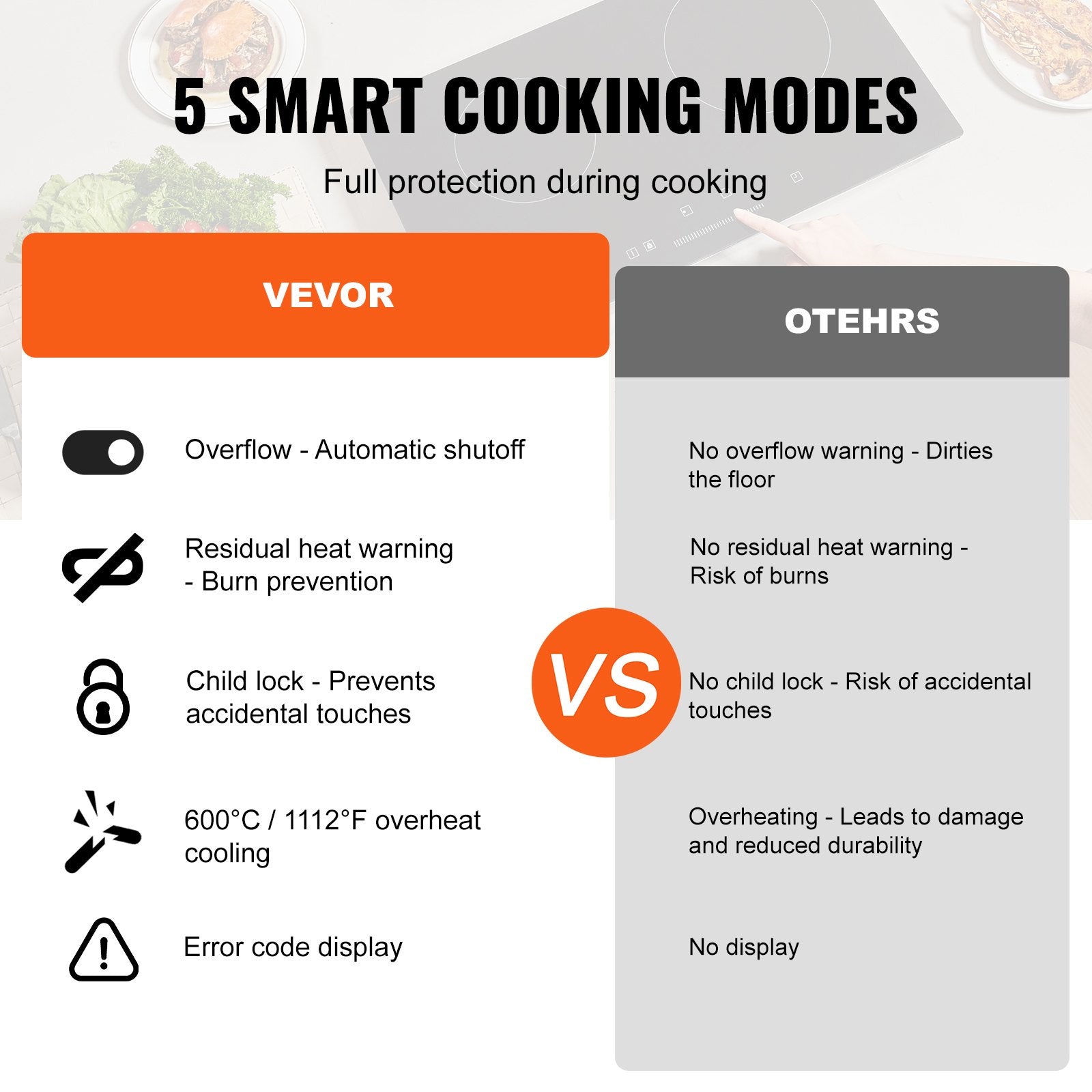 VEVOR Electric Cooktop, 12 inch 2 Burners Built-in Electric Stove Top, 3000W Ceramic Radiant Cooktop with Glass Panel, Touch Control, Timer, Child Lock, 9 Heat Level, Residual Heat Indicator, 220-240V