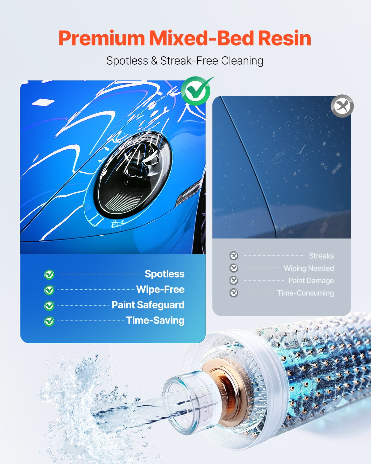 VEVOR Spotless Deionized Water System Car Wash System with Handheld TDS Meter