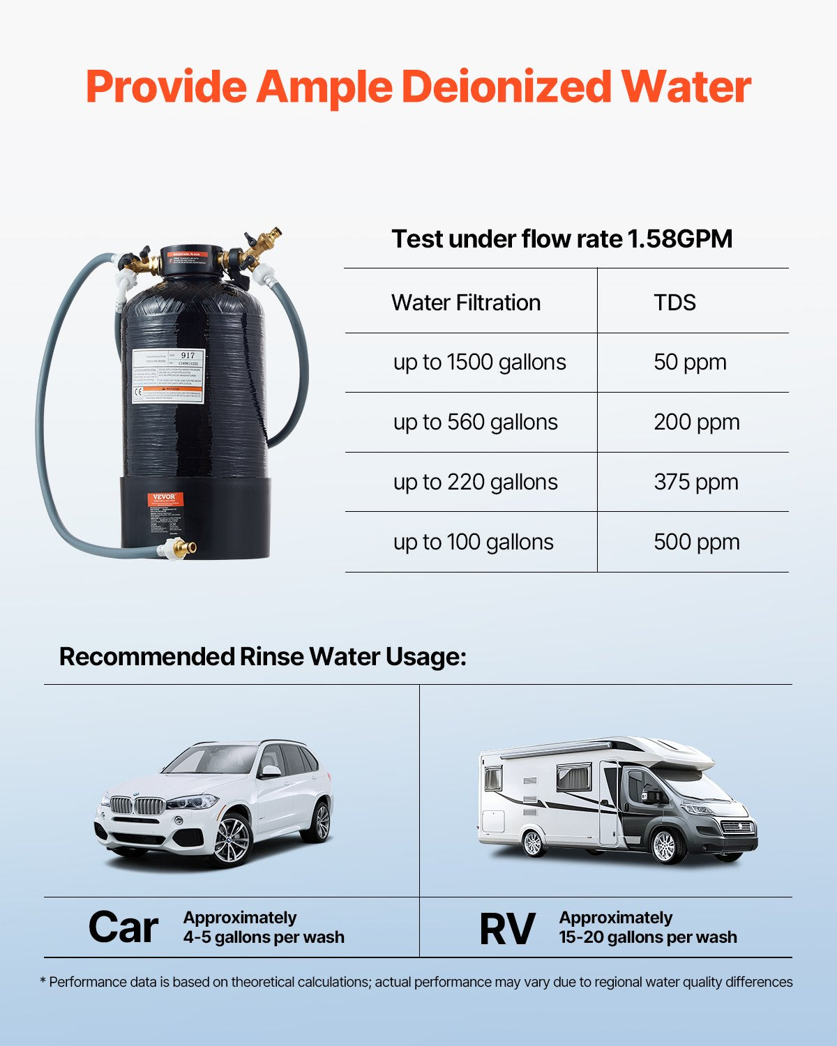VEVOR Spotless Deionized Water System Car Wash System with Handheld TDS Meter