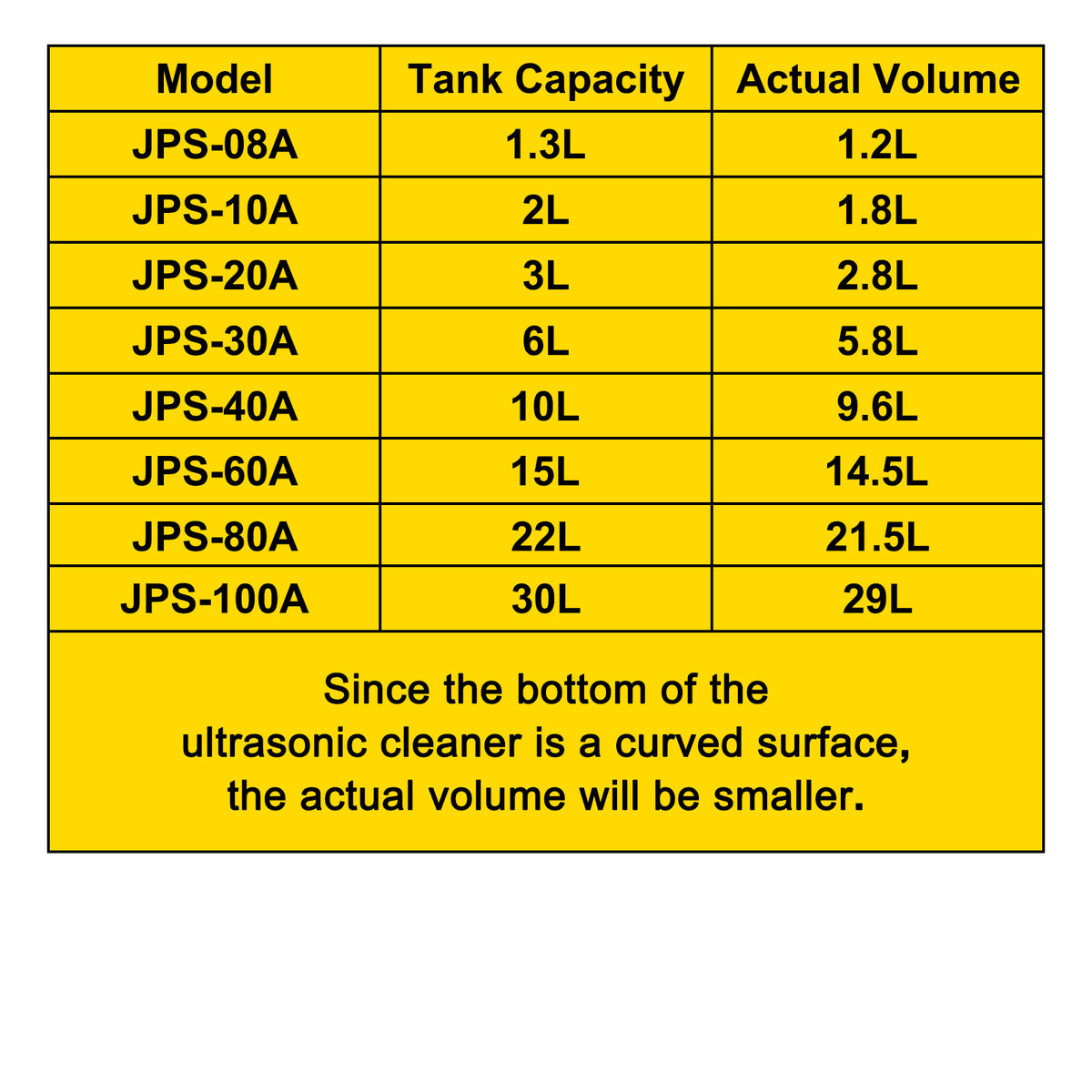 Vevor Ultrasonic Cleaner 1.3 L Ultrasonic Parts Cleaner with Heater Timer,