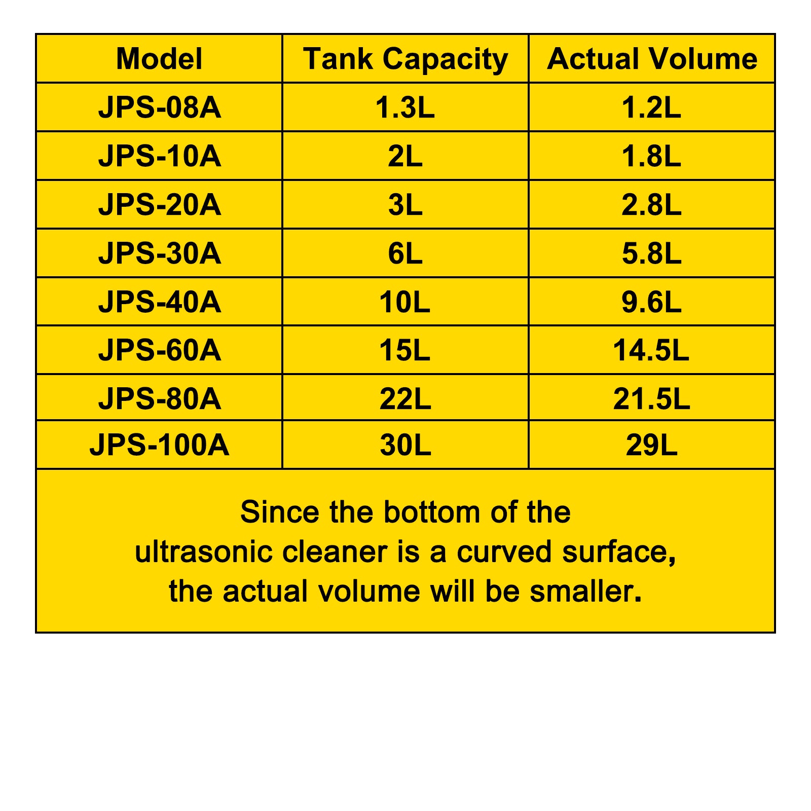 Vevor Ultrasonic Cleaner 1.3 L Ultrasonic Parts Cleaner with Heater Timer,