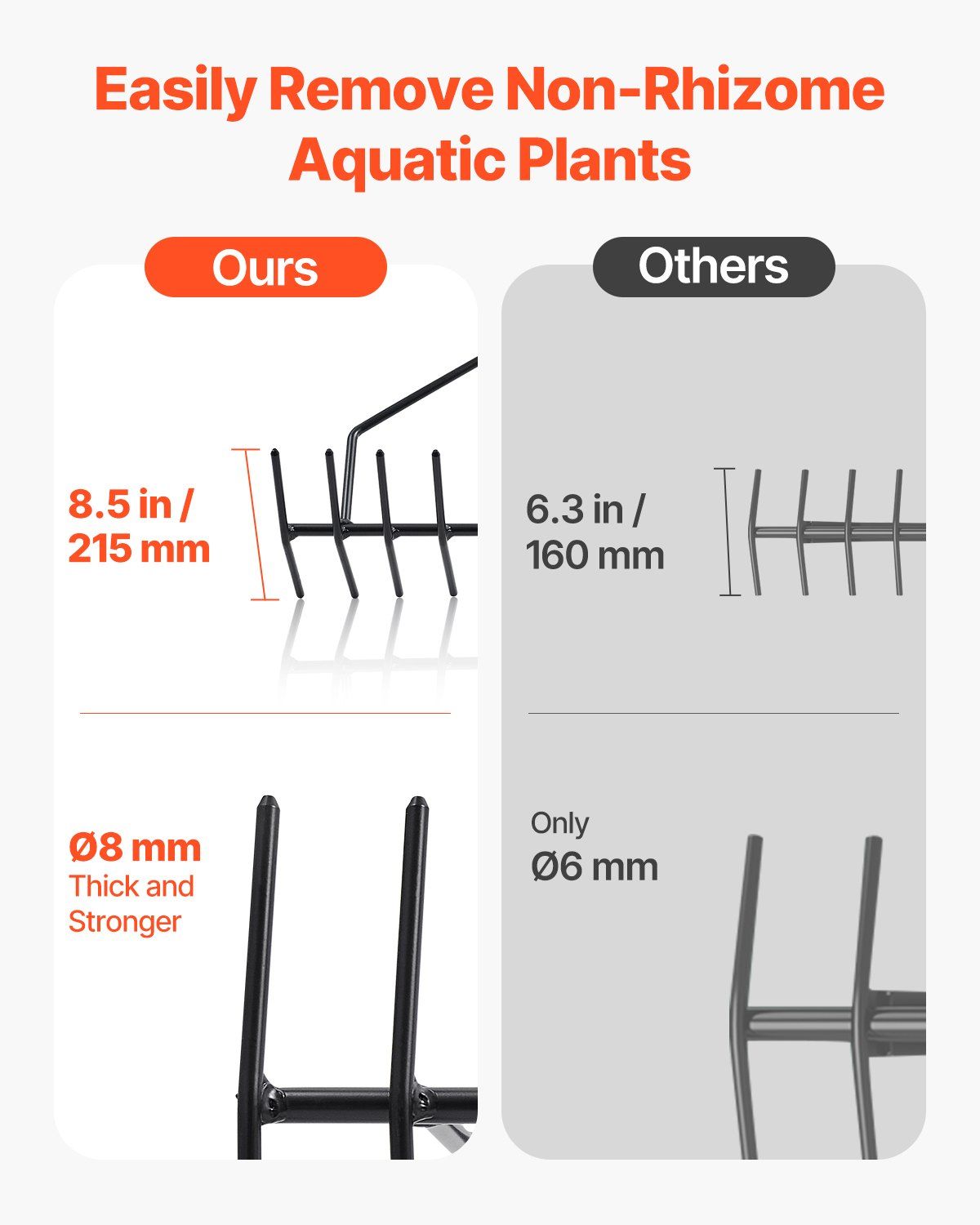 24 in Aquatic Weed Rake, 8.7 in Double Sided Lake Weed Rake, Pond Weeds Cutter with 30ft Rope, Tie Hole, No Assembly Required, Lightweight Muck Lilypad Clearing Tool for Pond, Lake, Rivulet