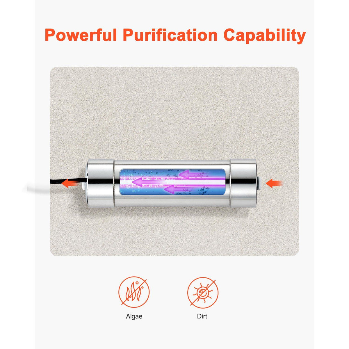 UV Water Purifier, 8W 1GPM, 220V Versatile Ultraviolet Water Purifier Filter with Stainless Steel Housing, Whole House UV Water Filter with Quartz Sleeve Fit for Shower/Drinking/Cleaning