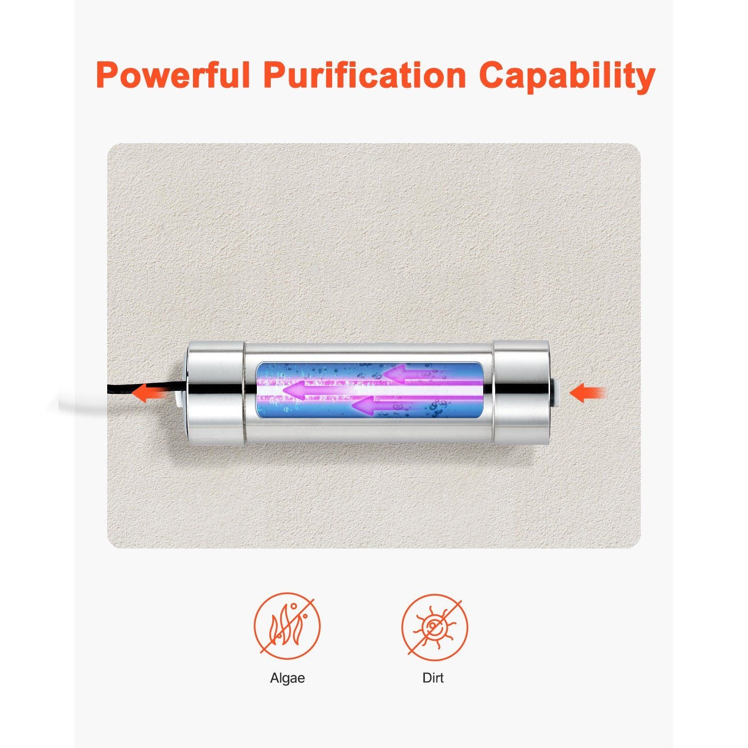UV Water Purifier, 8W 1GPM, 220V Versatile Ultraviolet Water Purifier Filter with Stainless Steel Housing, Whole House UV Water Filter with Quartz Sleeve Fit for Shower/Drinking/Cleaning