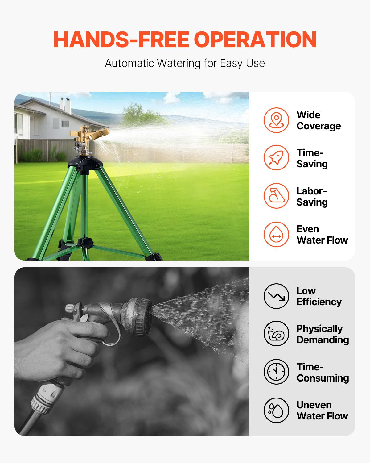 VEVOR Impact Sprinkler on Tripod Base, 2 Packs, Heavy Duty Tripod Sprinklers with Brass Head & G3/4" Connector, 360 Degree Large Area Irrigation Sprinkler, Adjustable Heights Sprinkler for Yard
