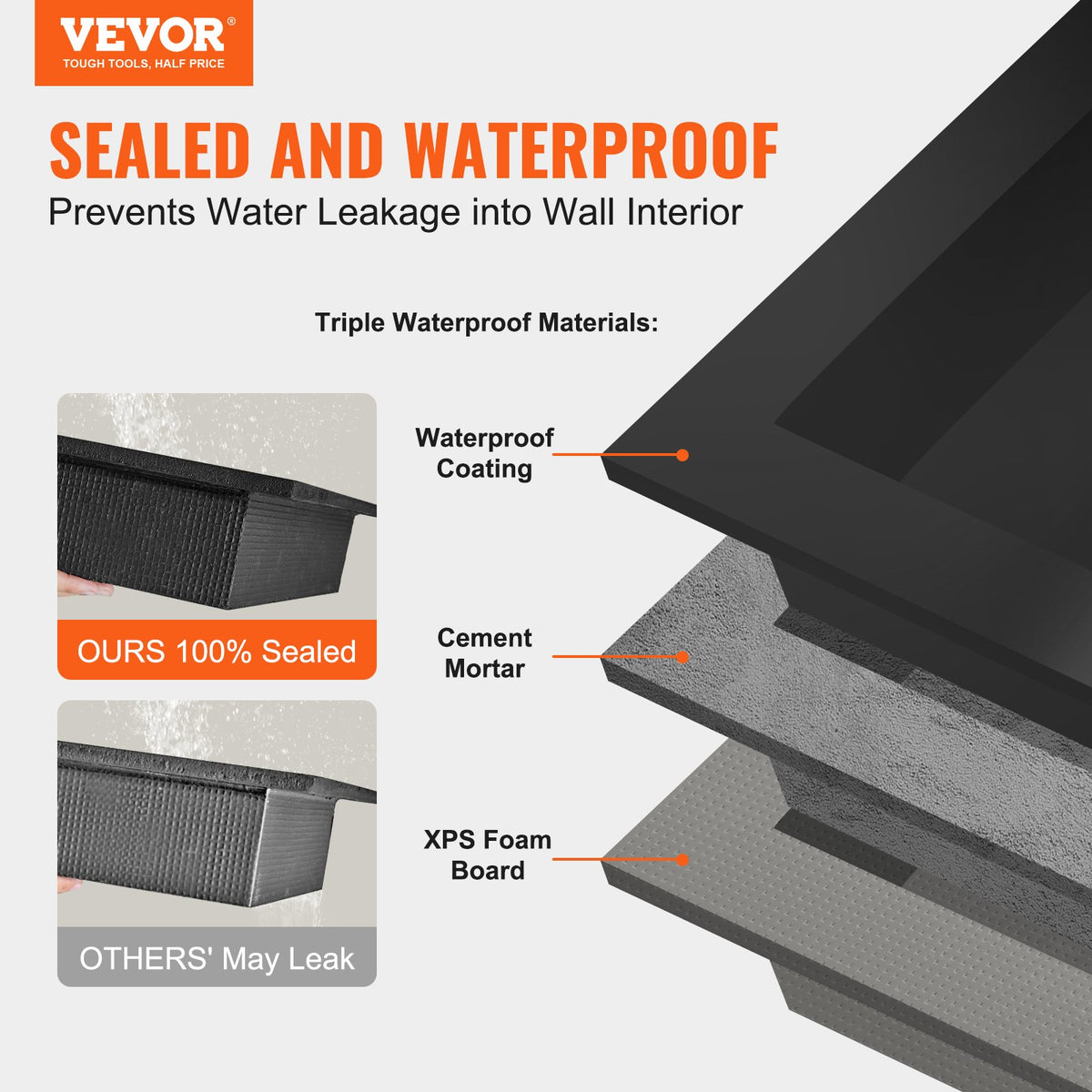 VEVOR Shower Niche Ready for Tile 40.64 x 40.64 cm, Single Shelf Organizer, Square Corners Wall-inserted Niche Recessed, Sealed Protection Modern Soap Storage Niche for Shower Bathroom, Black