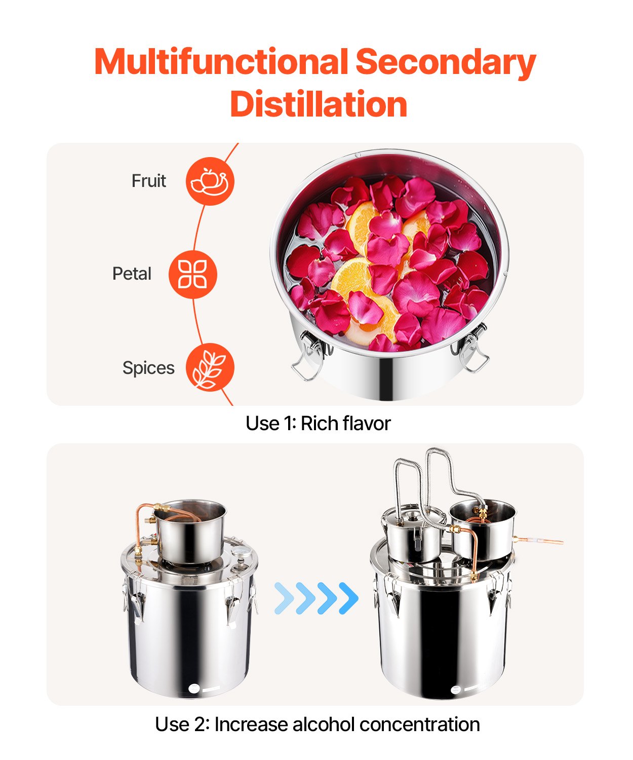 VEVOR Moonshine Still Water Alcohol Distiller 13.2Gal w/Thumper Keg & Water Pump