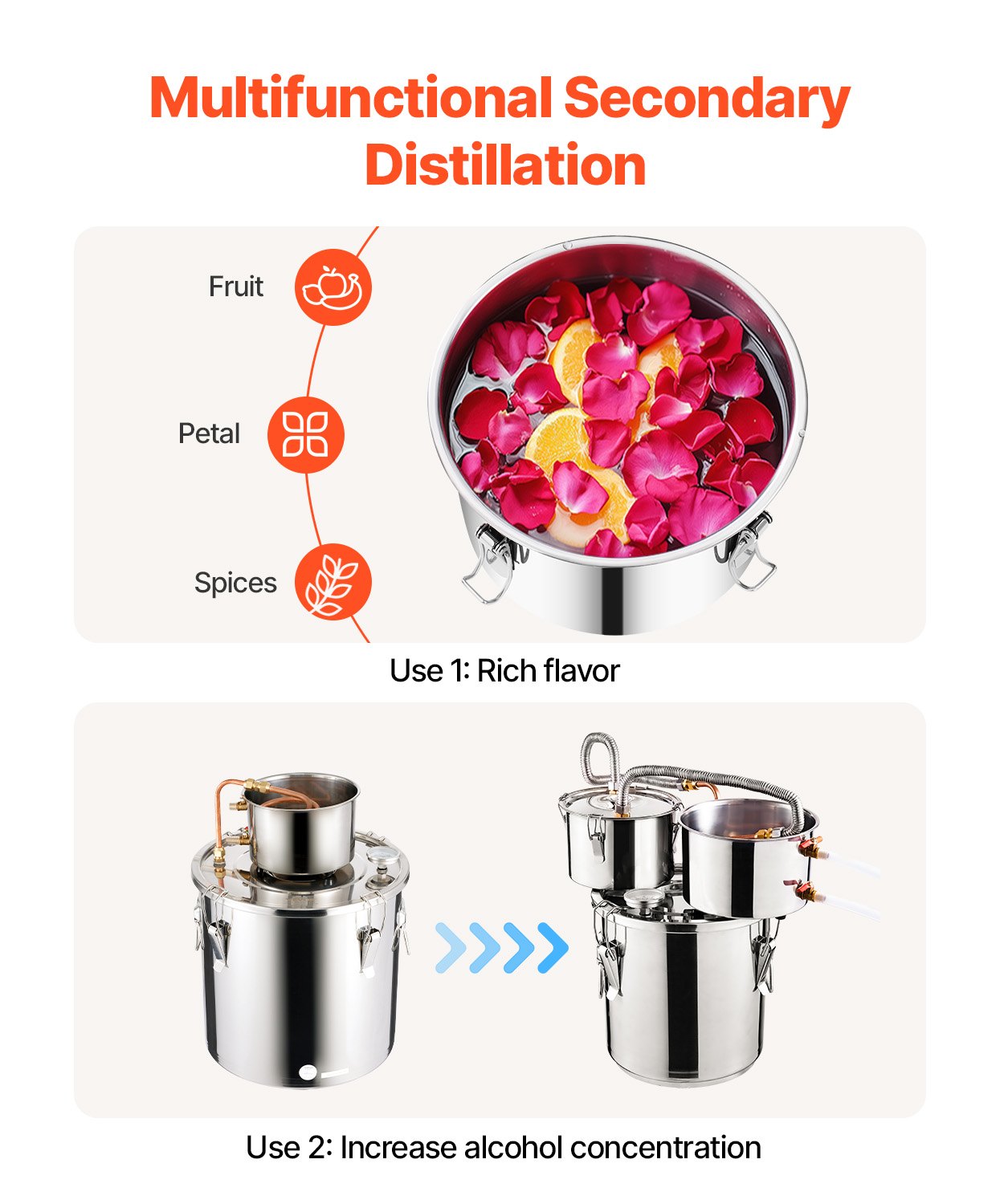 VEVOR Moonshine Still Water Alcohol Distiller 3Gal w/Thumper Keg & 8W Water Pump