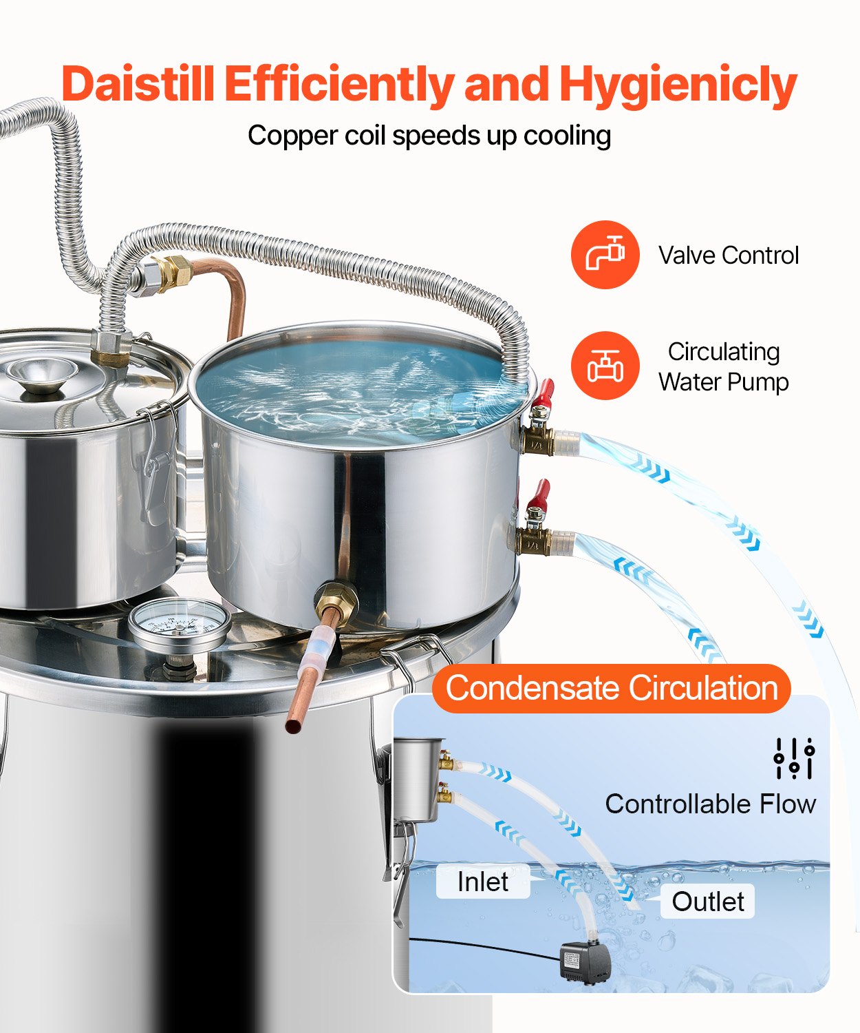 VEVOR Moonshine Still Water Alcohol Distiller 8Gal w/Thumper Keg & 8W Water Pump