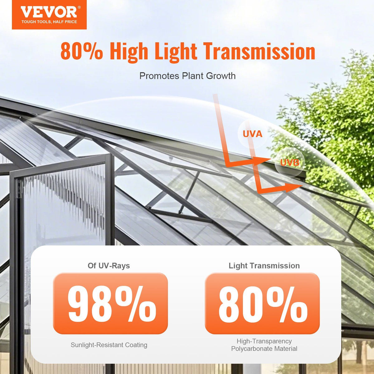 6 Pack Polycarbonate Greenhouse Panels, 3.96' x 1.98' x 0.157" Roof Panels Sheets, Waterproof UV Protected Corrugated Plastic Roofing, Impact Resistant Clear Roofing Sheets for Greenhouse/Garden