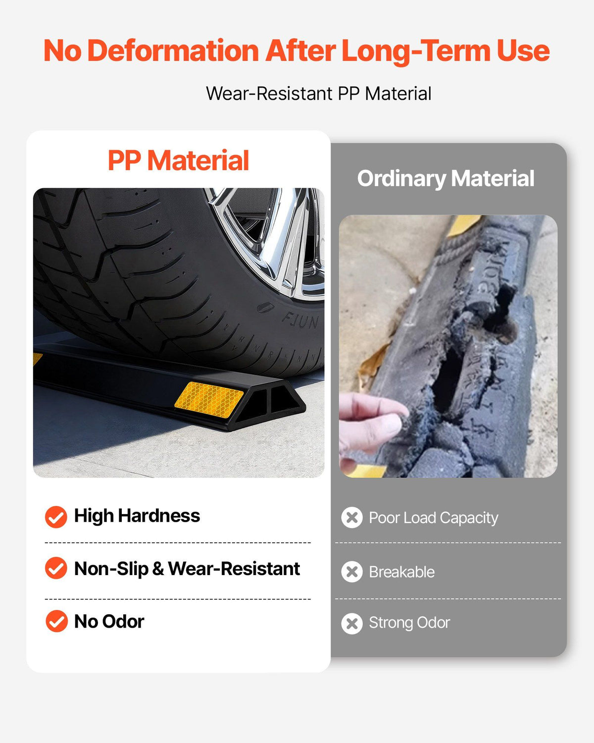 Parking Stopper, 446 mm 2 Pcs Heavy Duty Parking Aid for Garage, PP Curb Garage Floor Stopper with Reflective Strips, Vehicles Gadgets for Cars Vans Trucks Tire Wheel Guide Block Stops Bumpers