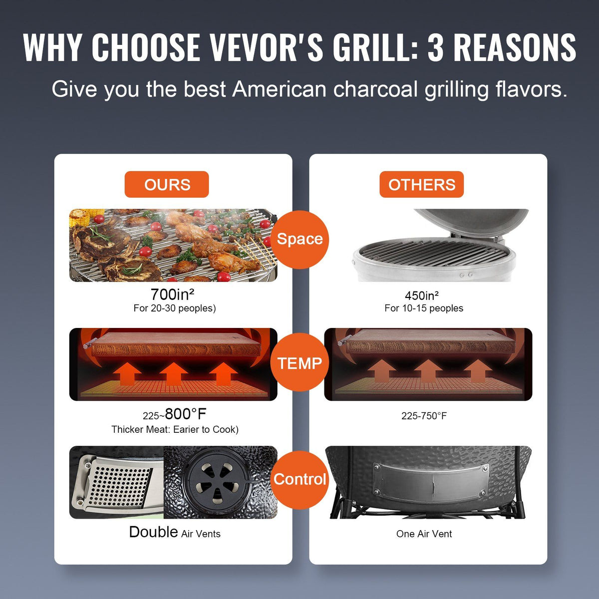 Portable Charcoal Grill, Propane Gas Grills with Cover and Cart, Heavy Duty Stainless Steel BBQ Grill, Mini Smoker for Outdoor Cooking, Barbecue Camping, Picnic, and Backyard, Black