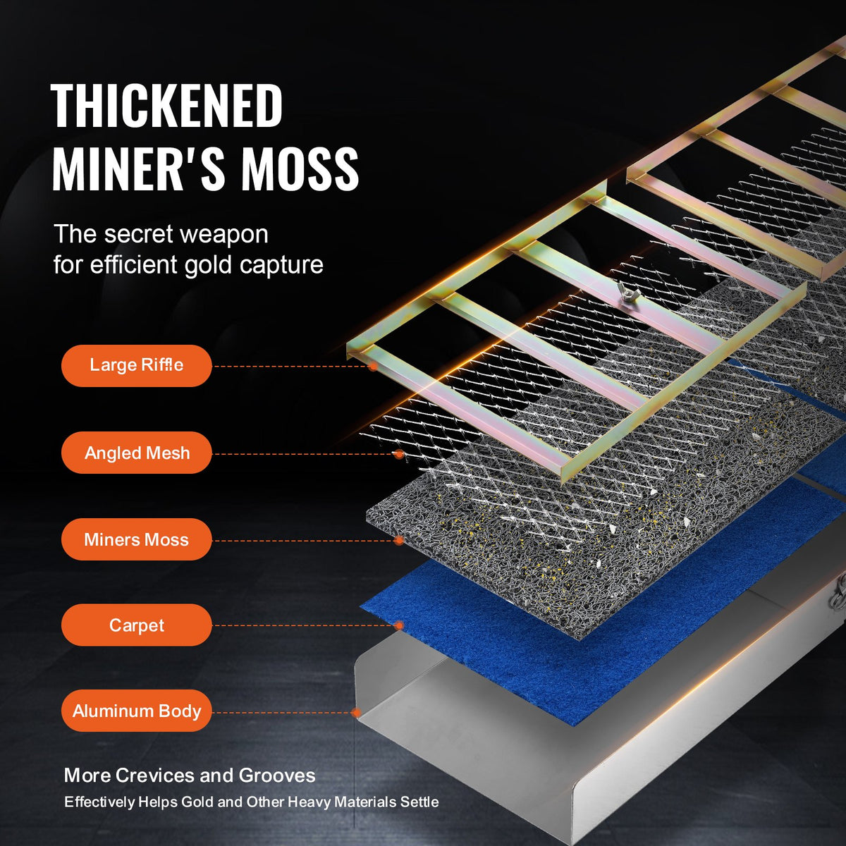 VEVOR Gold Panning Kit With Sluice Box, 50" Aluminum Gold Mining Equipment, 23 PCS Gold Prospecting Kit with Gold Pan, Classifier Screen, Separating Magnet, Drawstring Backpack and Accessories