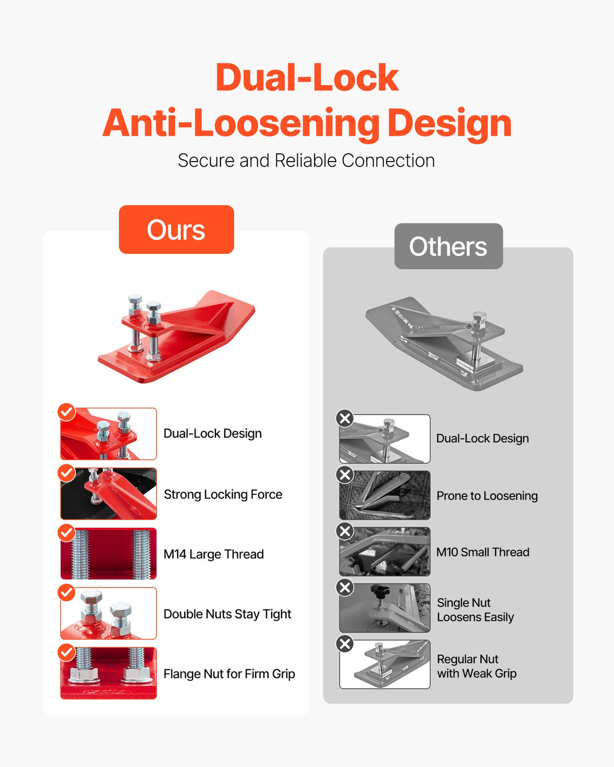 VEVOR Tractor Bucket Protector, 2PCS Heavy Duty Steel Bucket Edge Protectors, Edge Tamer Anti-Skid Device with Double Hexagon Lock Nuts and Bolts, for Snow, Leave Removal & Spreading Gravel (Red)