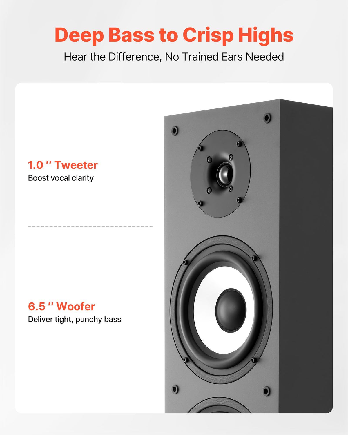 Floorstanding Speaker, 2-Way, Floor-Standing Tower Speaker with 25.4 mm Tweeter, 165.1 mm Woofer, 200W Peak Power, 70Hz–20kHz Frequency Response, Durable MDF Enclosure, for Home Audio, Single
