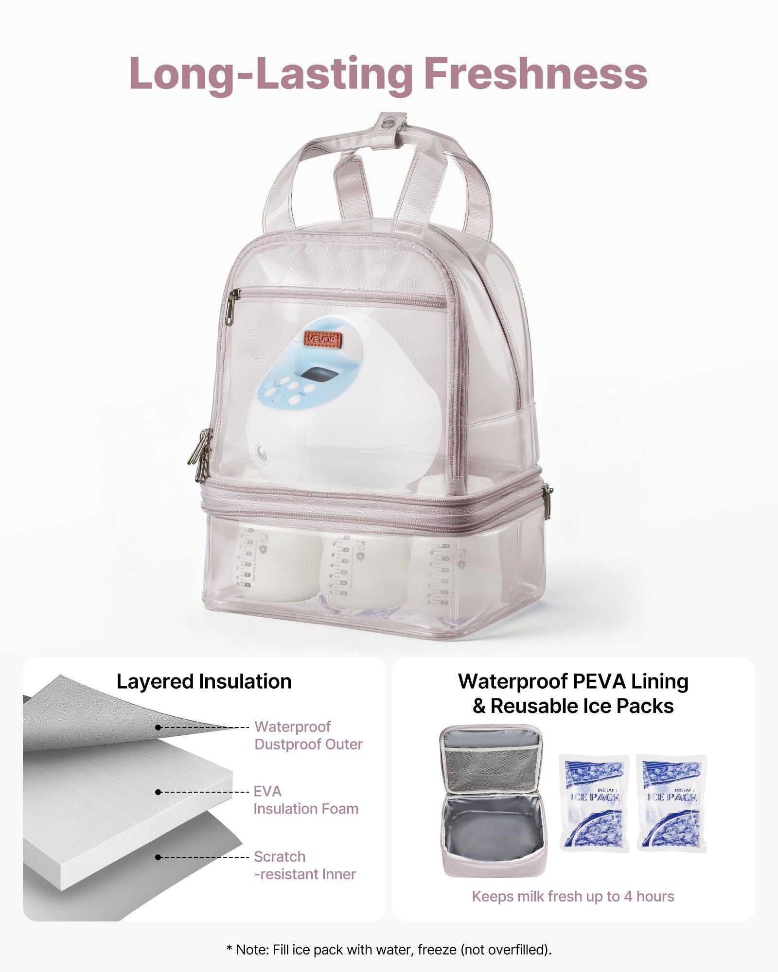 Breast Pump Backpack, Breast Feeding Bag with Ice Pack, Fits for S1/S2, Pumping Accessories & Breastmilk Storage, Portable Pump Carrying Case for Work, Travel and Family Use, Light Pink