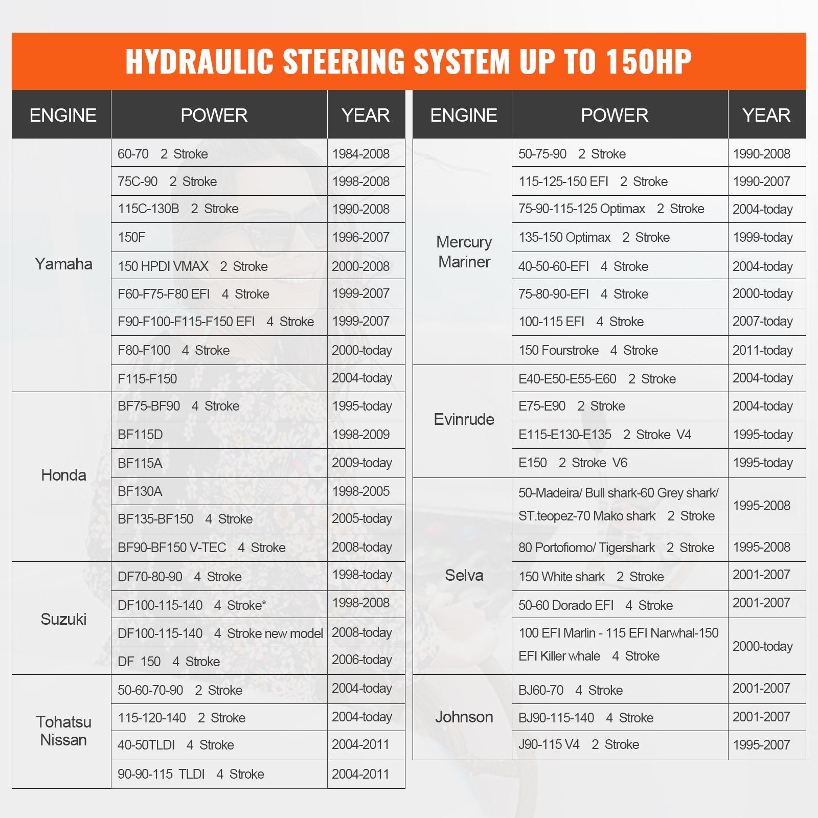 VEVOR 150HP Hydraulic Outboard Steering Kit Boat Marine System, Built-in Two-Way Lock Cylinder, 150HP Pump and High-Strength Nylon Hose for Single Station, Single-Engine use
