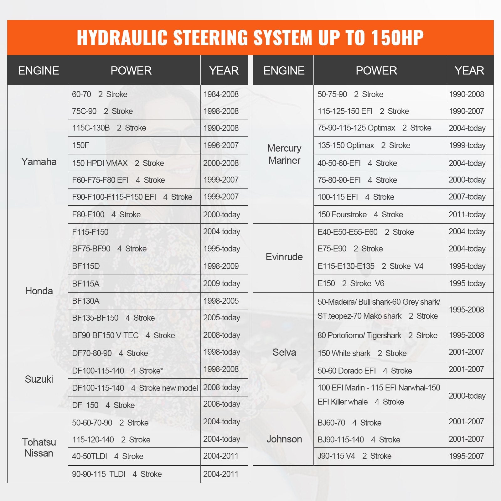 VEVOR Hydraulic Outboard Steering Kit, 150HP, Marine Boat Hydraulic Steering System, with Helm Pump Two-Way Lock Cylinder and 24 Feet Hydraulic Steering Hose, for Single Station Single-Engine Boats