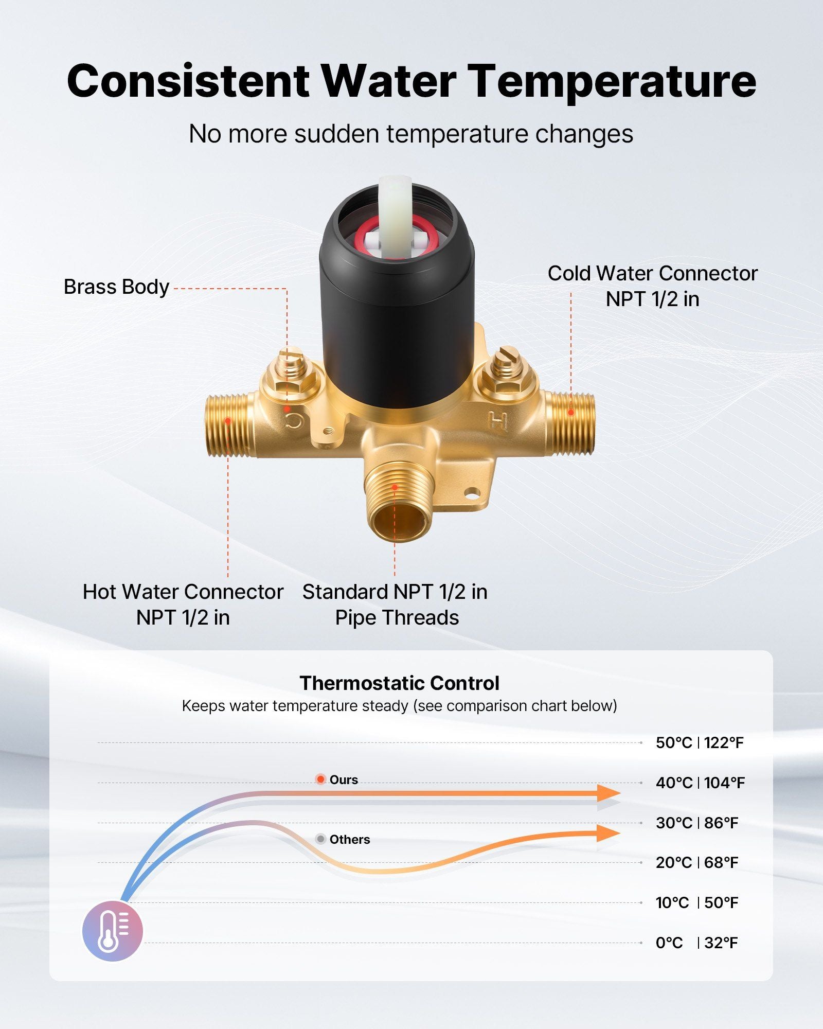Tub and Shower Faucet Set, 127 mm Rainfall Shower Head and Bathtub Spout, Complete Single-Handle Tub Trim Kit with Brass Pressure Balancing Valve, 8-Setting Adjustable Spray Modes, Matte Black