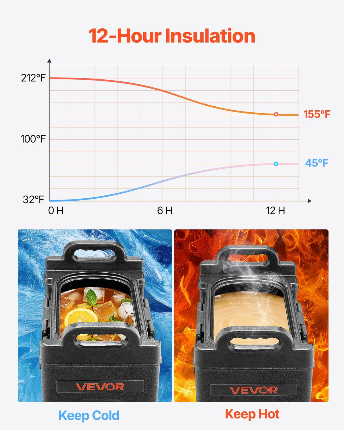 Insulated Beverage Dispenser, 5 Gal/19L Hot and Cold Beverage Server with Spigot & Handle, Food-Grade Thermal Drink Dispenser Cooler for Tea Coffee Water in Cafes & Restaurants, 2 Pack, Black