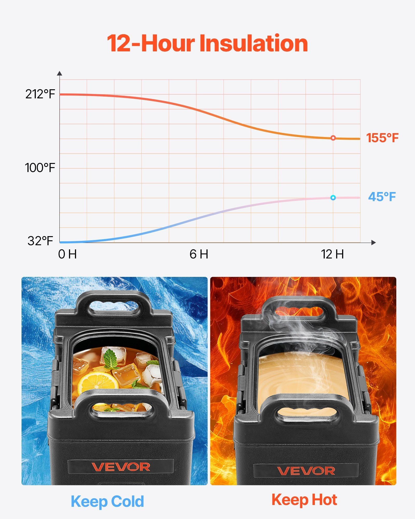 Insulated Beverage Dispenser, 5 Gal/19L Hot and Cold Beverage Server with Spigot & Handle, Food-Grade Thermal Drink Dispenser Cooler for Tea Coffee Water in Cafes & Restaurants, 2 Pack, Black