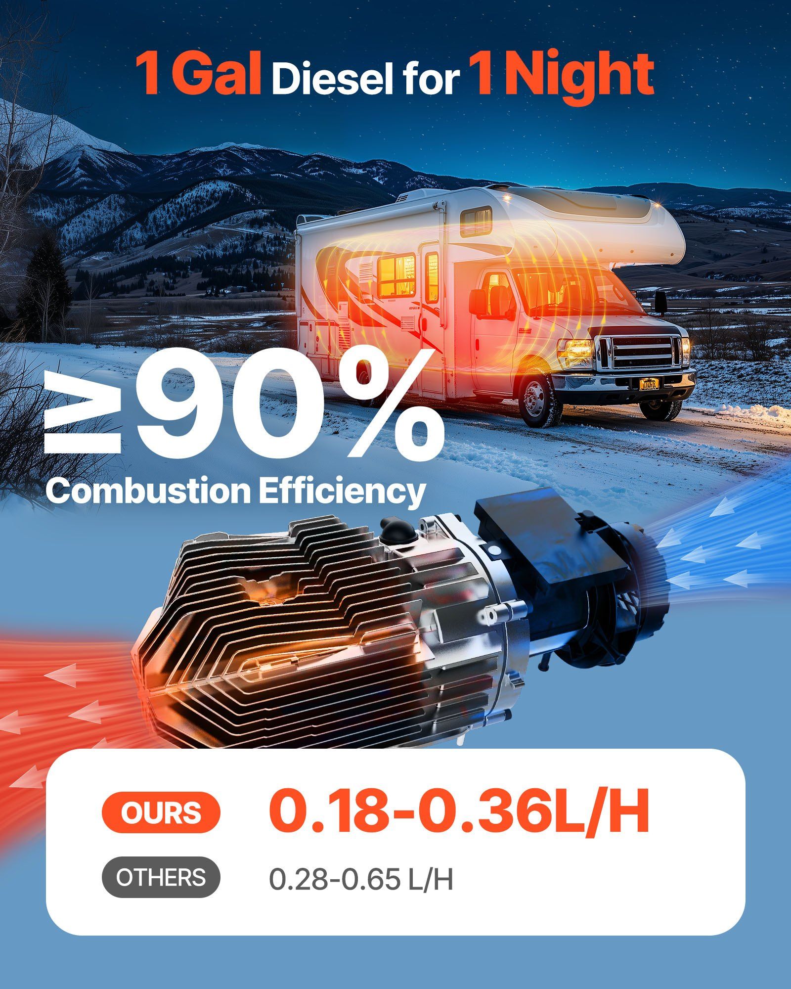Diesel Air Heater, 8 kW DC12-24V, Fast Heating Diesel Parking Heater with Remote Control and Square Color Digital Display, Low Noise, Voice Announcement, for RV, Truck, Camper, Boat and Trailer