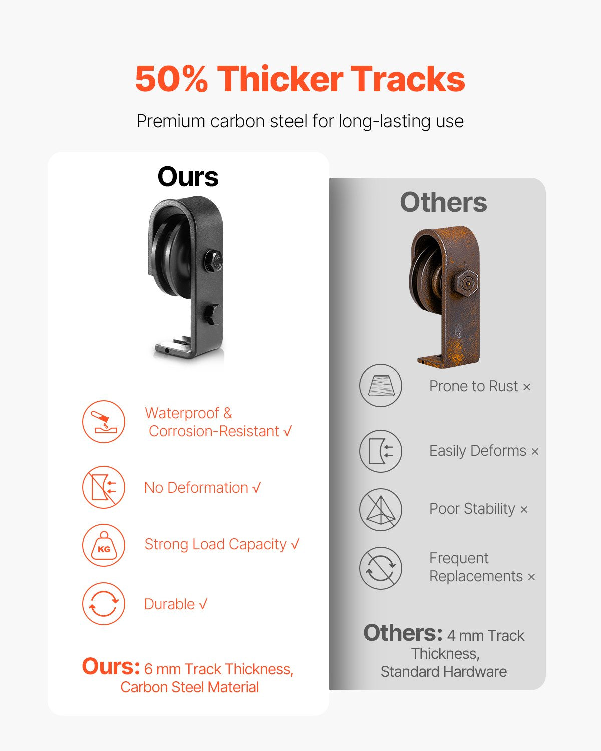 VEVOR Bi-Folding Sliding Barn Door Hardware Track Kit 40" for Two 18" Doors