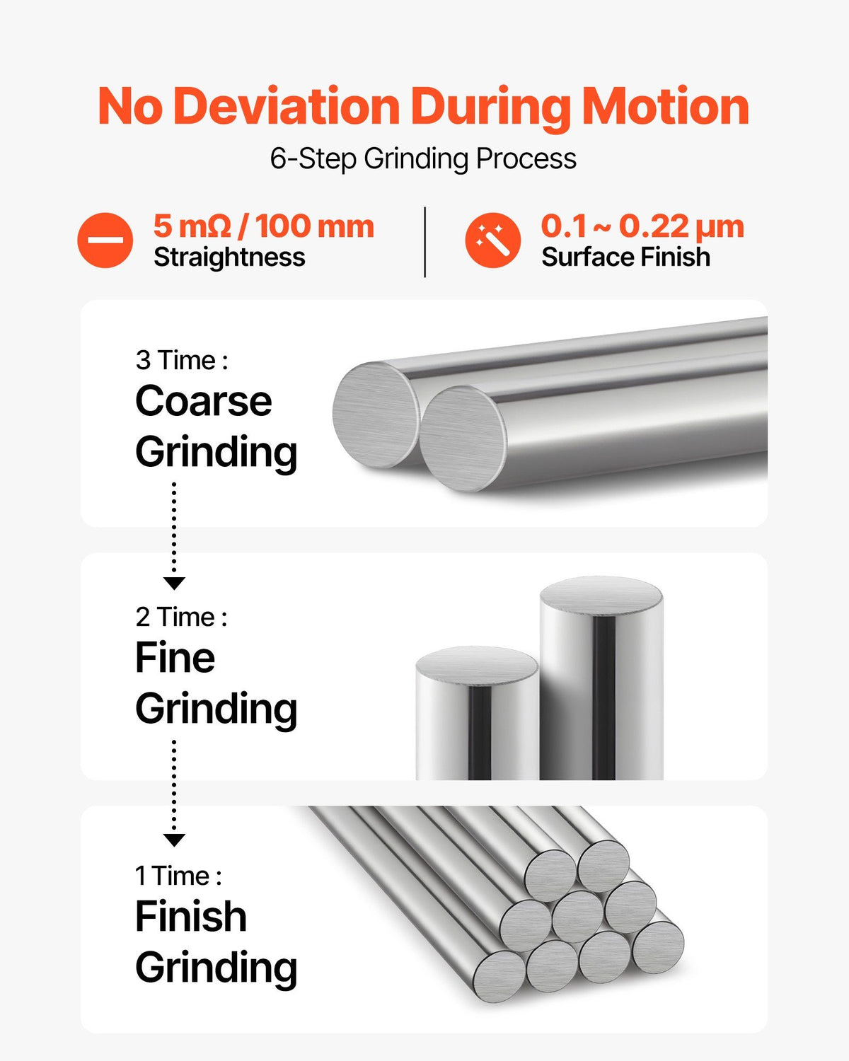 2PCS Linear Motion Rod, 25 mm x 1000 mm (0.98 x 39.4 in), SFC25 Carbon Steel Linear Rod Shaft, Anti Rust and High Precision, High Hardness Shaft, for Cutting Grinding Milling Drilling Machine