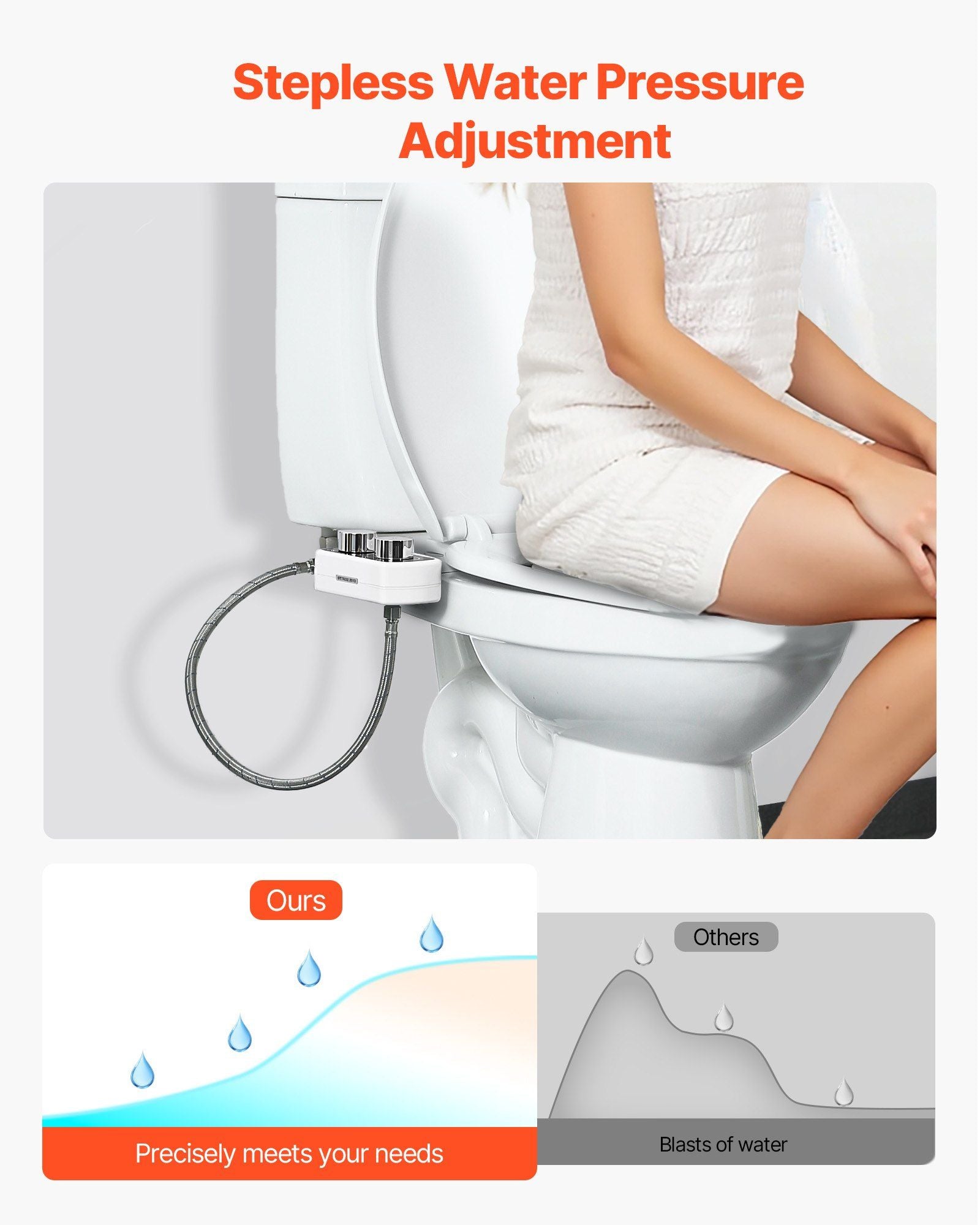 Bidet Attachment for Toilet, Non-Electric Bidet Toilet Seat Attachment - Dual Retractable Nozzles, Adjustable Water Pressure,  Easily Installed Cold Water Sprayer for Rear Feminine Wash, White