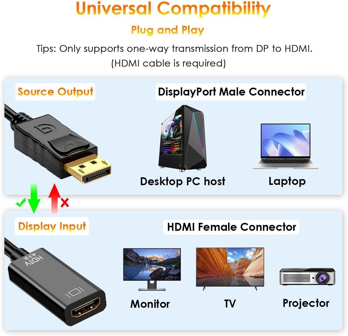 Display Port to HDMI Adapter With Audio Support